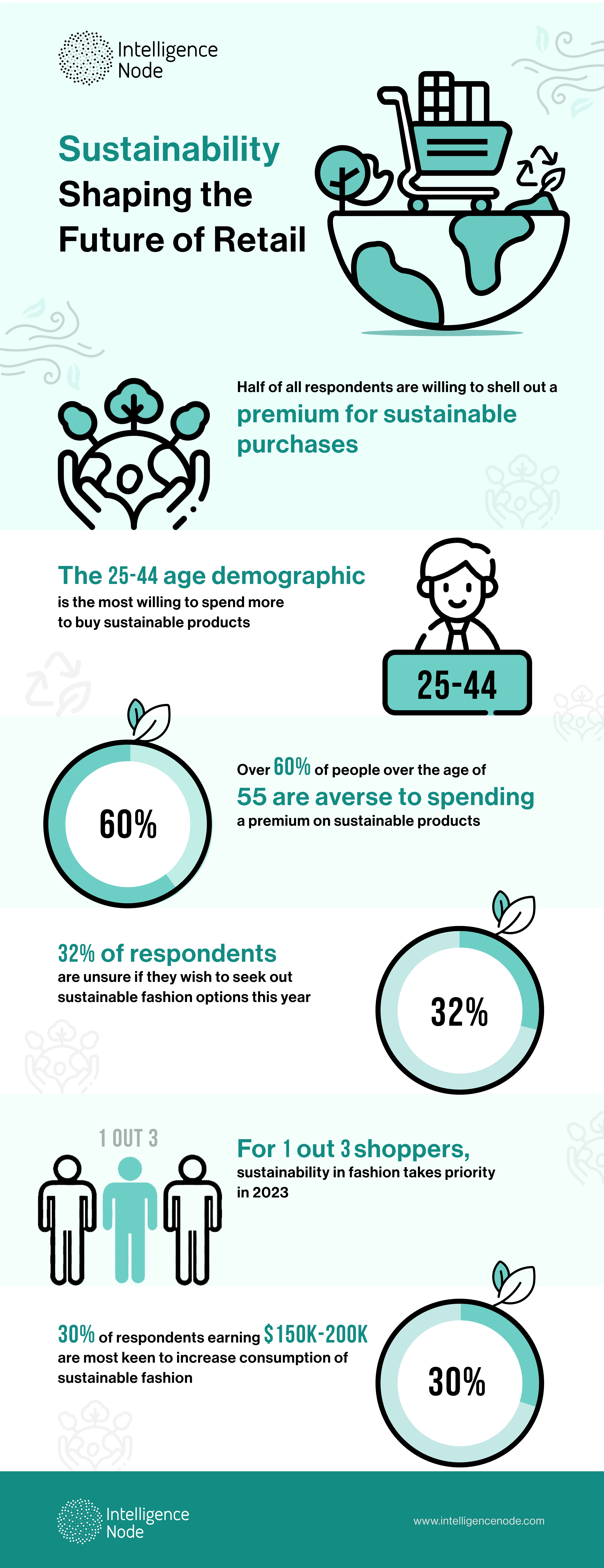 Infographics