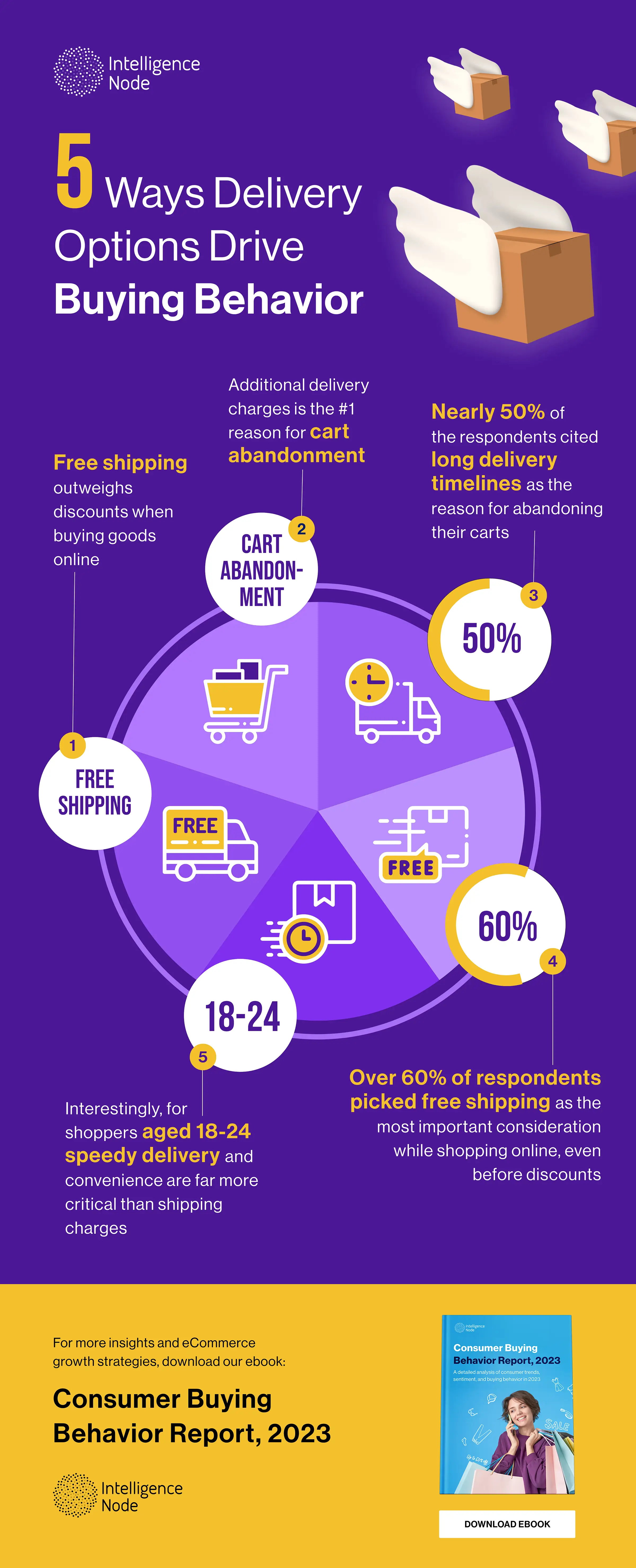 Infographics