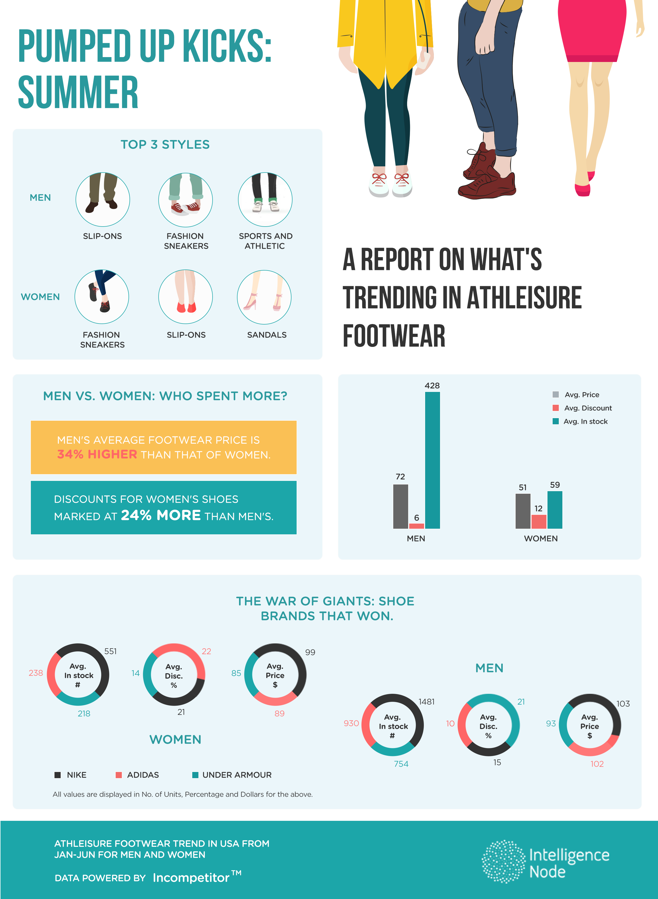 men's footwear trends 218