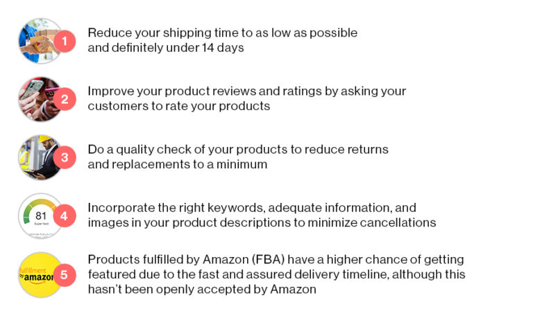 Amazon Pricing Strategy: Master Selling In 2024