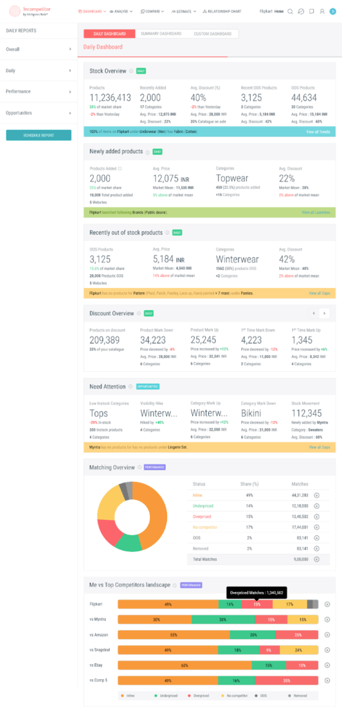 Competitor price monitoring