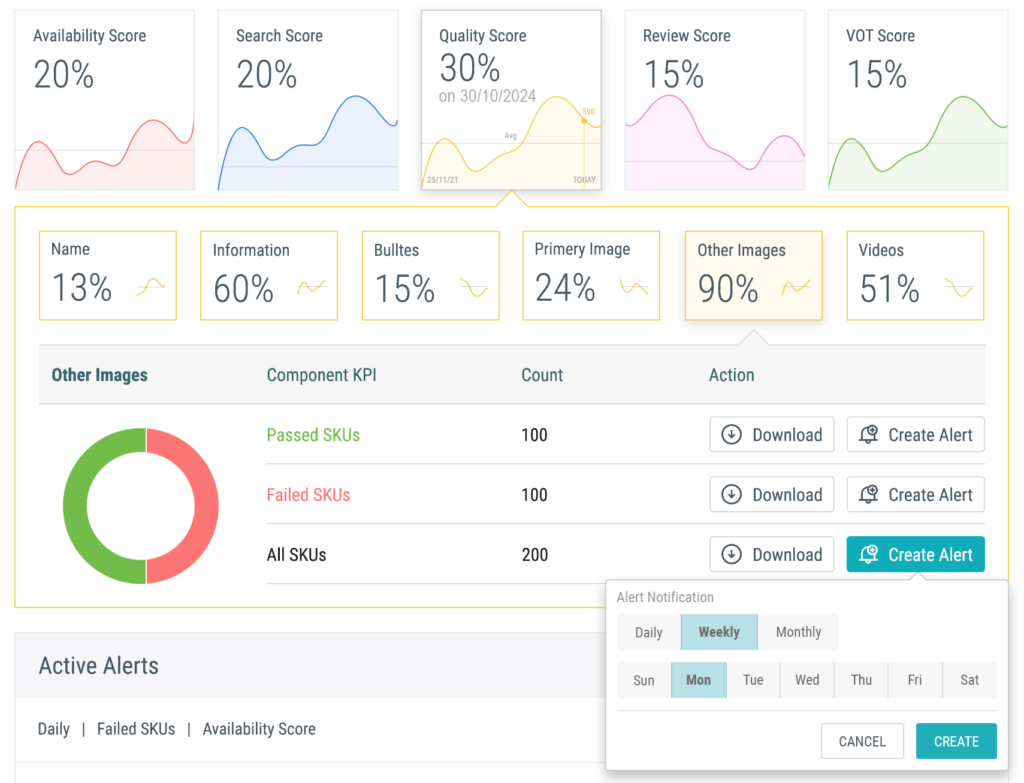 AI Content Optimization