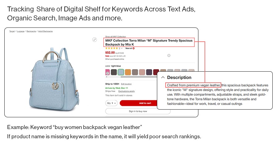 Tracking Share of Digital Shelf